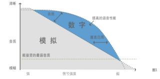 北峰為青海中發源時代廣場提供無線對講方案