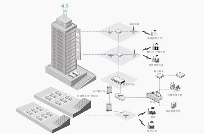 北峰酒店行業(yè)無線對講解決方案，提升運營效率