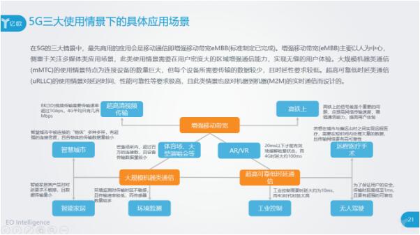 5G的三大使用情景下的應用場景都有什么？