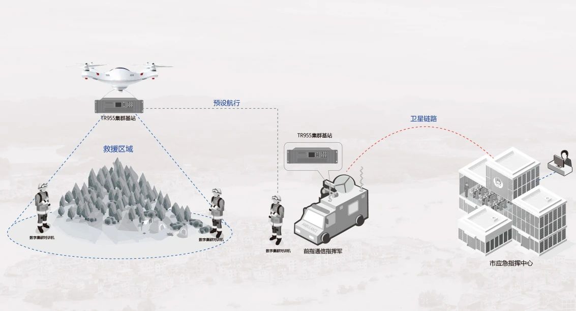 北峰創(chuàng)新無人機370MHz應(yīng)急通信解決方案，化解“三斷”場景通信難題