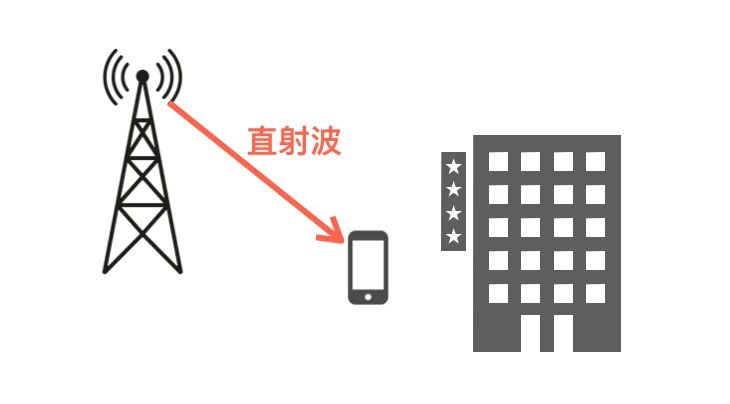 科普：無線電波的5種傳輸方式！